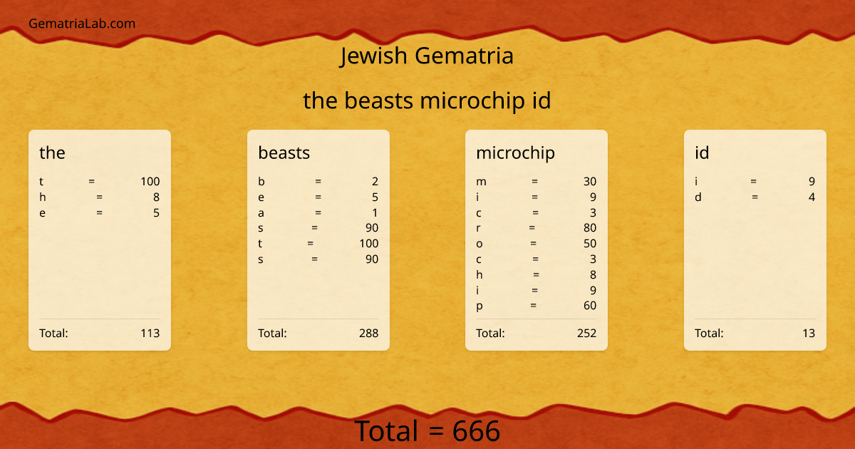 the beasts microchip id in jewish Gematria